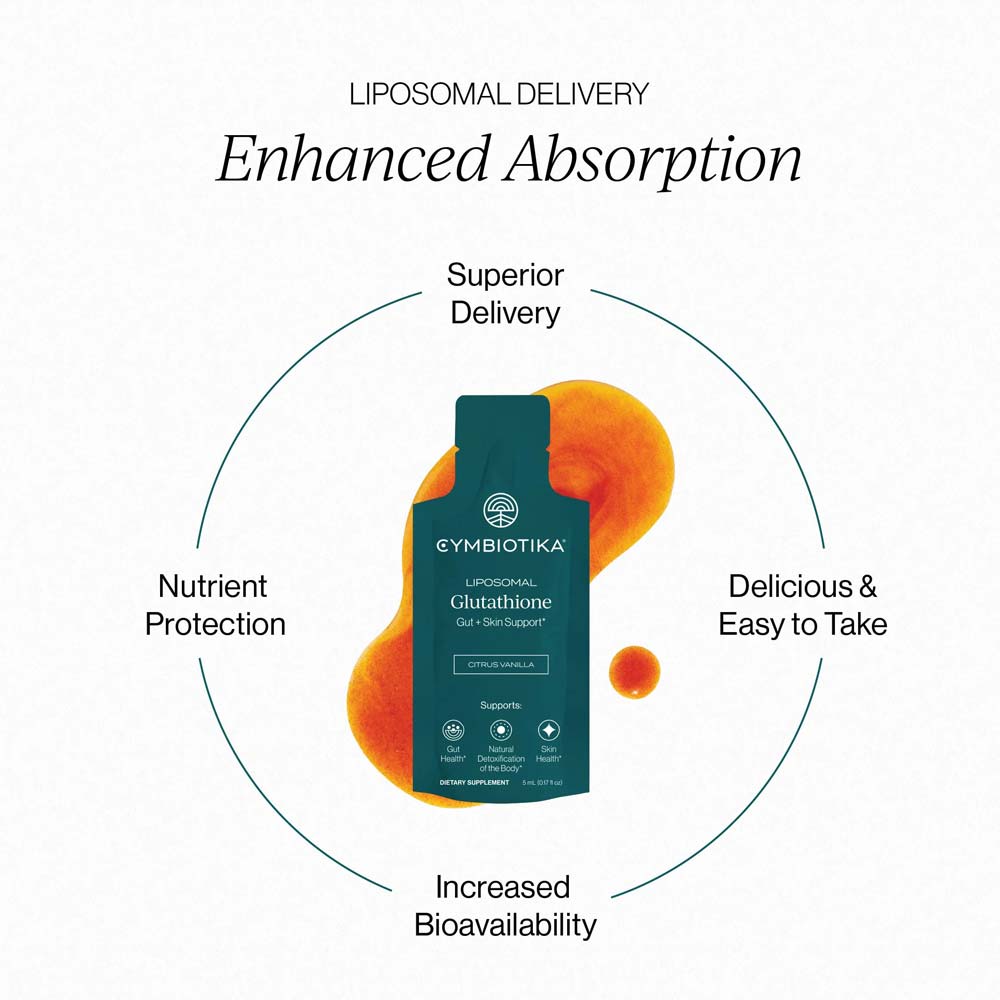 Eymbiotika liposomal supplement with text highlighting benefits on a white background