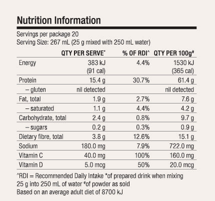 The beauty chef body wellness chocolate protein powder nutrition information label for a powdered drink mix package