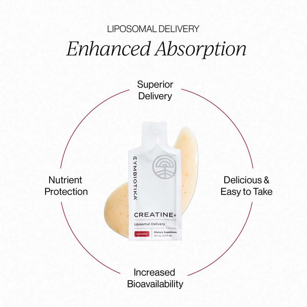 Cymbiotika Creatine supplement bottle with text highlighting benefits on a white background