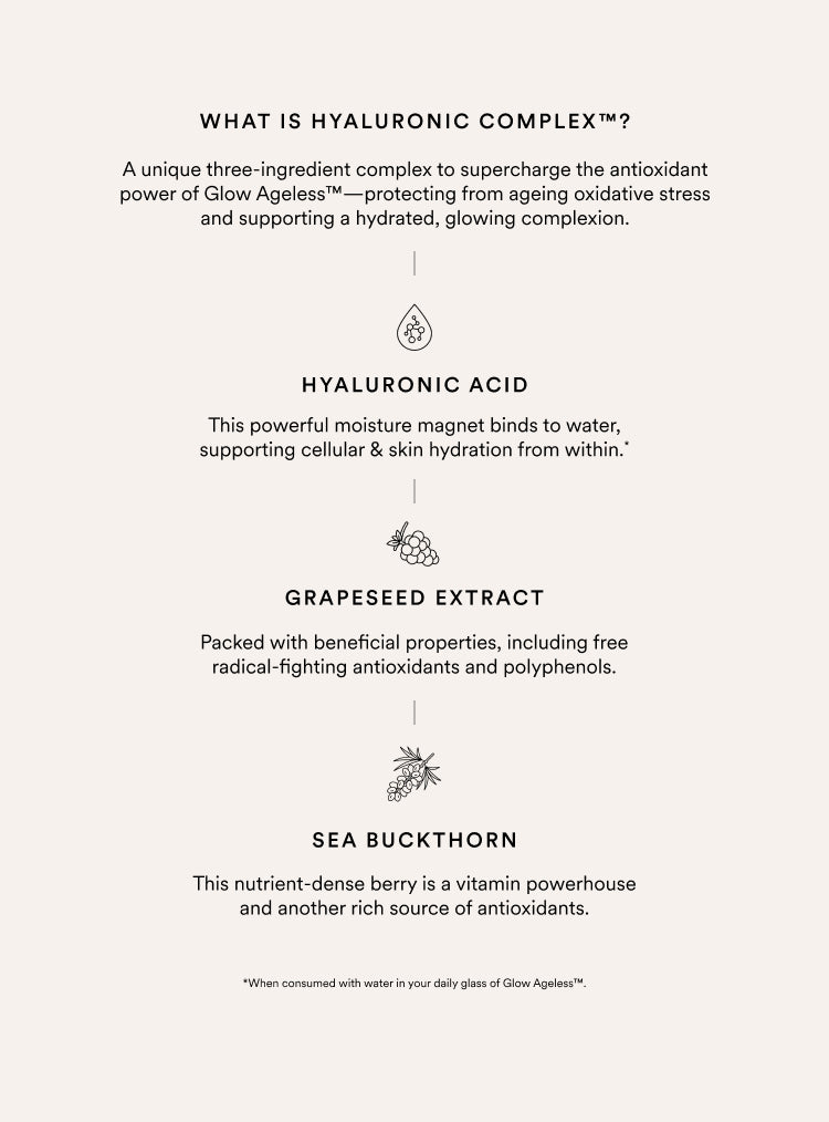 Explanation of hyaluronic complex with ingredients and their benefits on a white background.