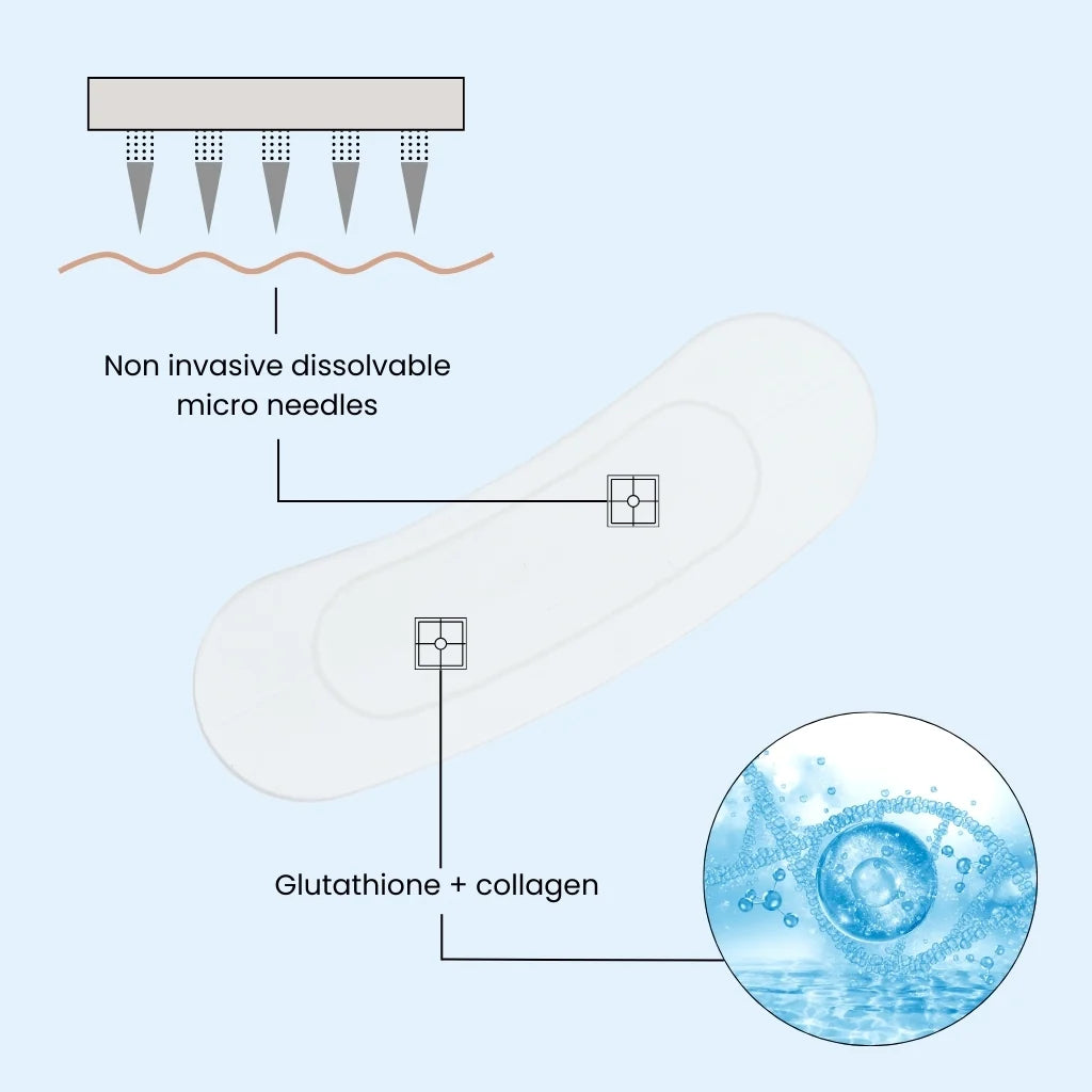 The Patch Remedy Microneedle Patches - The Wrinkle Remedy - 8 Patches