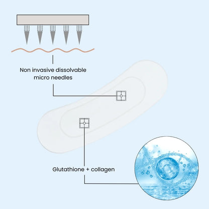 The Patch Remedy Microneedle Patches - The Wrinkle Remedy - 8 Patches