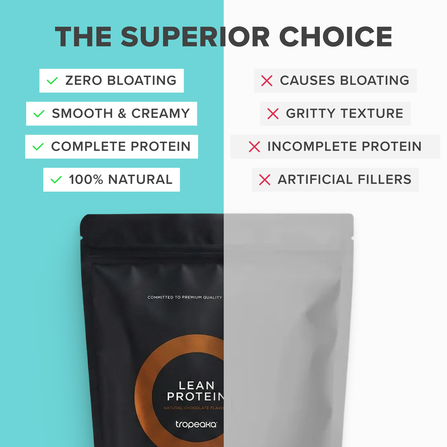 Tropeaka Lean Protein Powder - Chocolate - L'Organic